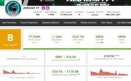Ankush FF’s monthly income (Image via Social Blade)